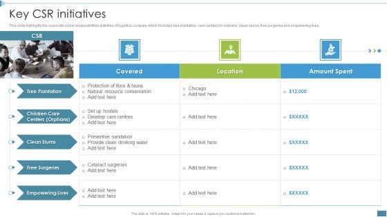 Supply Chain And Logistics Company Profile Key Csr Initiatives Diagrams PDF
