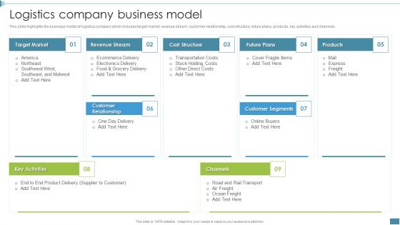 Supply Chain And Logistics Company Profile Logistics Company Business Model Mockup PDF
