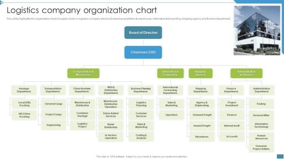 Supply Chain And Logistics Company Profile Logistics Company Organization Chart Template PDF