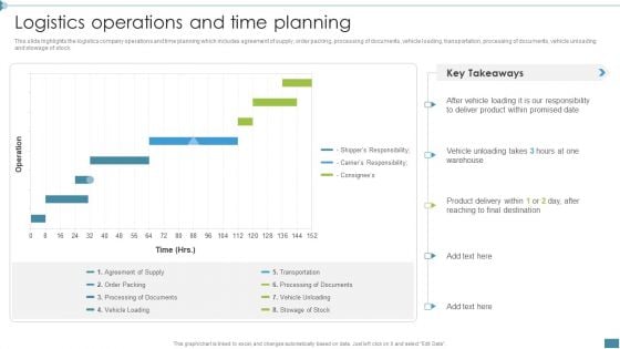 Supply Chain And Logistics Company Profile Logistics Operations And Time Planning Portrait PDF