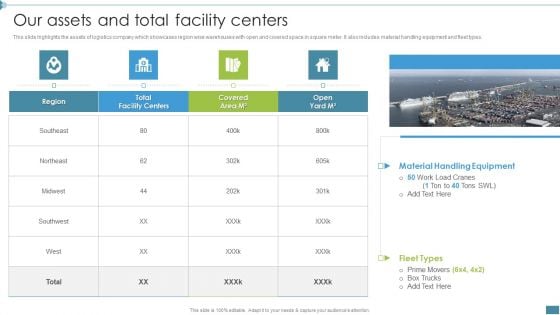 Supply Chain And Logistics Company Profile Our Assets And Total Facility Centers Background PDF Supply Chain And Logistics Company Profile Our Assets And Total Facility Centers Background PDF