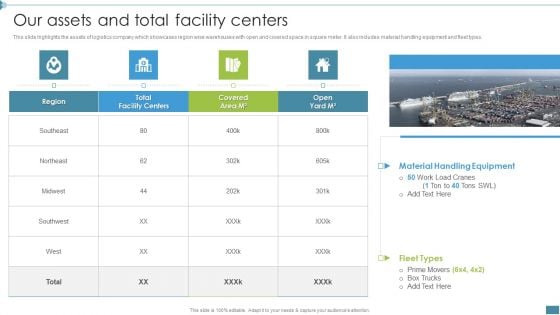 Supply Chain And Logistics Company Profile Our Assets And Total Facility Centers Background PDF