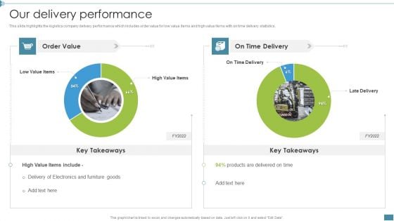 Supply Chain And Logistics Company Profile Our Delivery Performance Portrait PDF