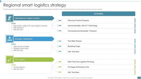 Supply Chain And Logistics Company Profile Regional Smart Logistics Strategy Professional PDF