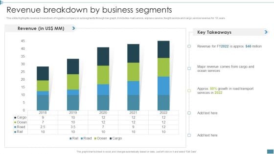 Supply Chain And Logistics Company Profile Revenue Breakdown By Business Segments Topics PDF Supply Chain And Logistics Company Profile Revenue Breakdown By Business Segments Topics PDF
