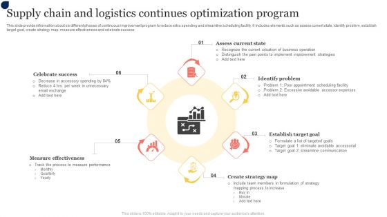 Supply Chain And Logistics Continues Optimization Program Topics PDF Supply Chain And Logistics Continues Optimization Program Topics PDF