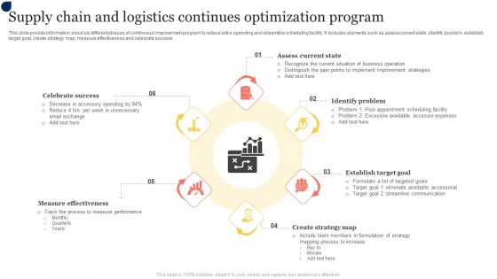 Supply Chain And Logistics Continues Optimization Program Topics PDF