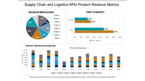 Supply Chain And Logistics Kpis Product Revenue Metrics Ppt PowerPoint Presentation Gallery Aids