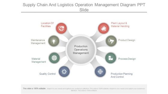 Supply Chain And Logistics Operation Management Diagram Ppt Slide