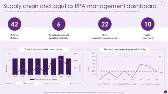 Supply Chain And Logistics Rpa Management Dashboard Deploying Automation To Enhance Diagrams PDF