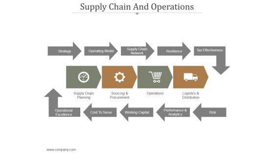 Supply Chain And Operations Ppt PowerPoint Presentation Design Ideas