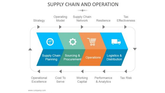 Supply Chain And Operations Template 1 Ppt PowerPoint Presentation Professional Summary