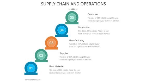 Supply Chain And Operations Template 2 Ppt PowerPoint Presentation Inspiration Rules
