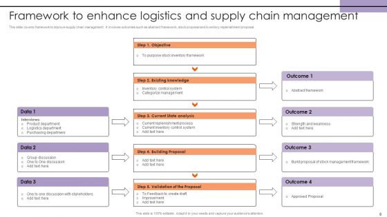 Supply Chain And Transportation Administration Ppt PowerPoint Presentation Complete Deck With Slides
