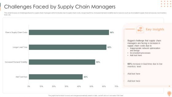 Supply Chain Approaches Challenges Faced By Supply Chain Managers Download PDF