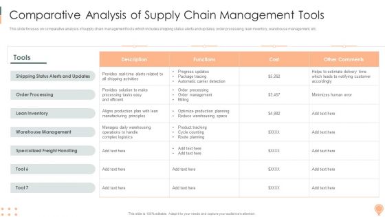 Supply Chain Approaches Comparative Analysis Of Supply Chain Management Tools Introduction PDF