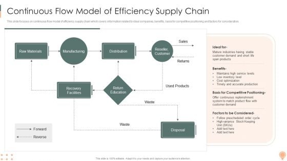 Supply Chain Approaches Continuous Flow Model Of Efficiency Supply Chain Formats PDF