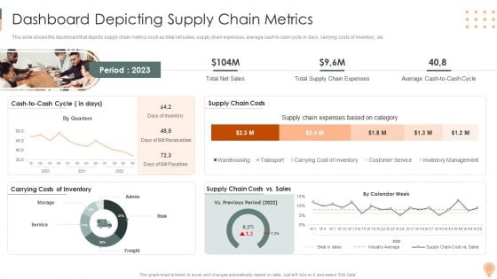 Supply Chain Approaches Dashboard Depicting Supply Chain Metrics Background PDF