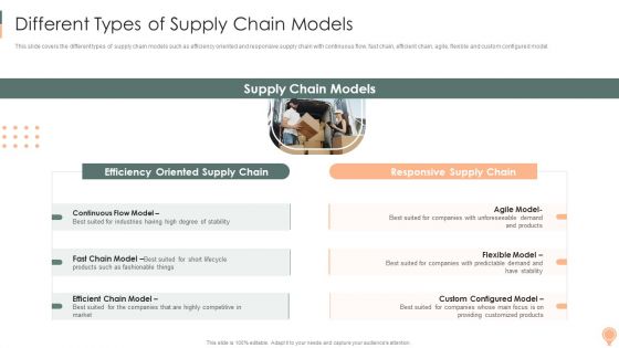 Supply Chain Approaches Different Types Of Supply Chain Models Introduction PDF