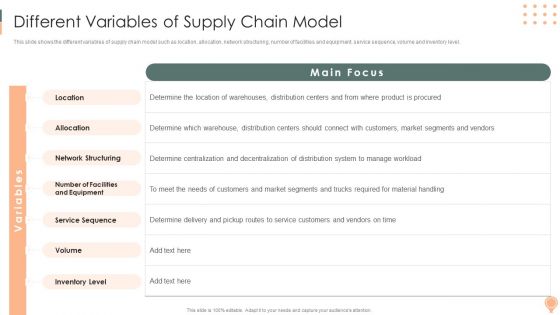 Supply Chain Approaches Different Variables Of Supply Chain Model Graphics PDF