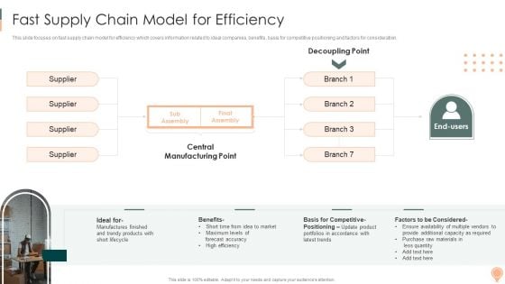 Supply Chain Approaches Fastsupply Chain Model For Efficiency Structure PDF