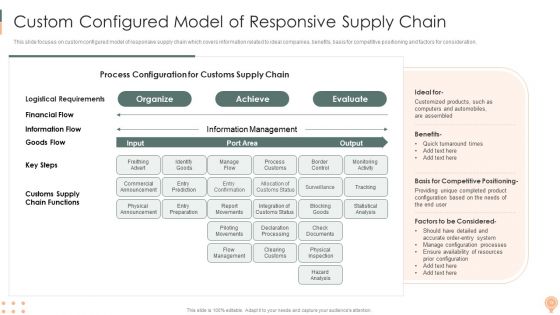 Supply Chain Approaches Ppt PowerPoint Presentation Complete Deck With Slides