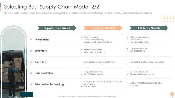 Supply Chain Approaches Ppt PowerPoint Presentation Complete Deck With Slides