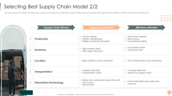 Supply Chain Approaches Selecting Bestsupply Chain Model Slides PDF