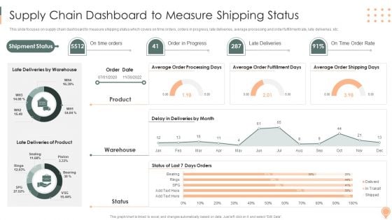 Supply Chain Approaches Supply Chain Dashboard To Measure Shipping Status Ideas PDF