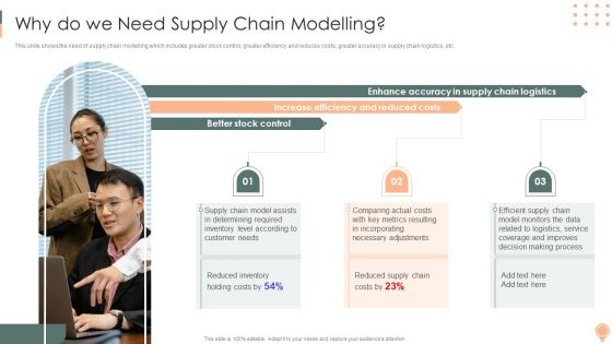 Supply Chain Approaches Why Do We Needsupply Chain Modelling Diagrams PDF