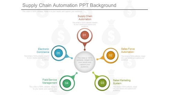 Supply Chain Automation Ppt Background