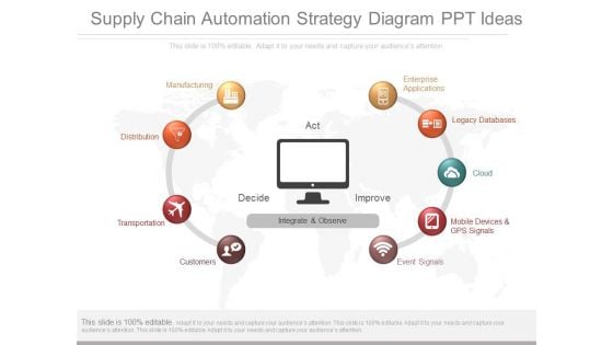 Supply Chain Automation Strategy Diagram Ppt Ideas