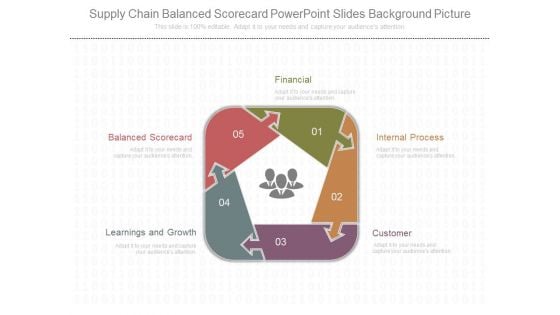 Supply Chain Balanced Scorecard Powerpoint Slides Background Picture