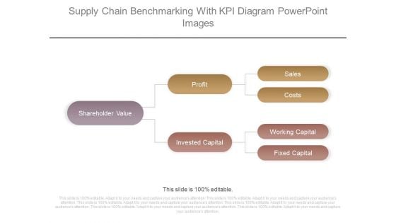 Supply Chain Benchmarking With Kpi Diagram Powerpoint Images