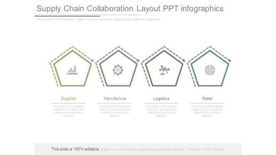 Supply Chain Collaboration Layout Ppt Infographics