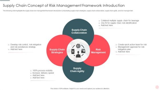 Supply Chain Concept Of Risk Management Framework Introduction Formats PDF