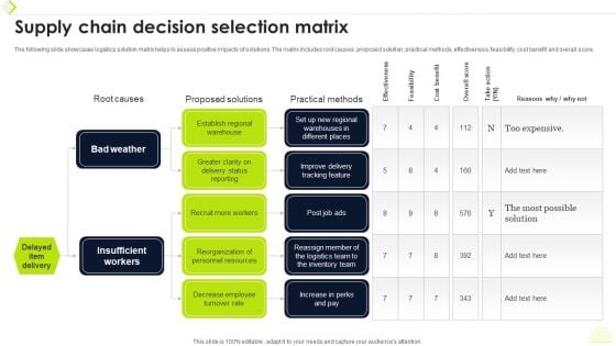 Supply Chain Decision Selection Matrix Ppt Summary Icon PDF