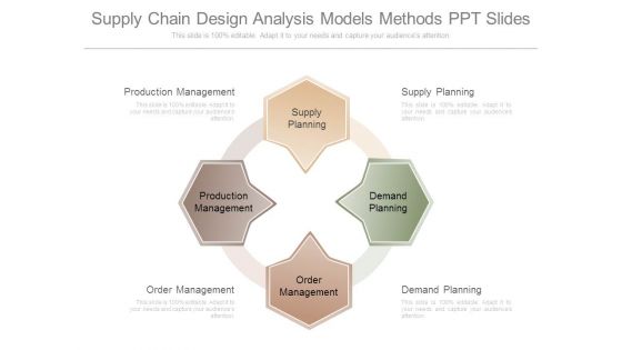 Supply Chain Design Analysis Models Methods Ppt Slides