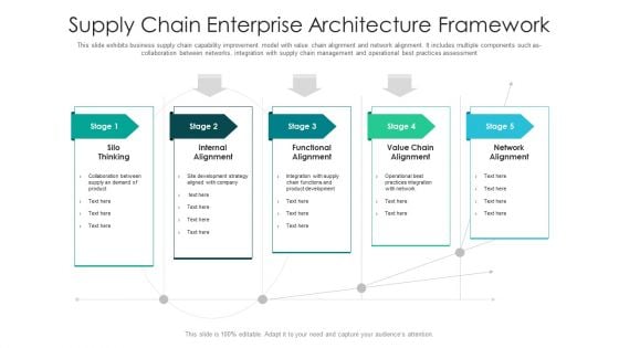 Supply Chain Enterprise Architecture Framework Ppt PowerPoint Presentation File Example Introduction PDF
