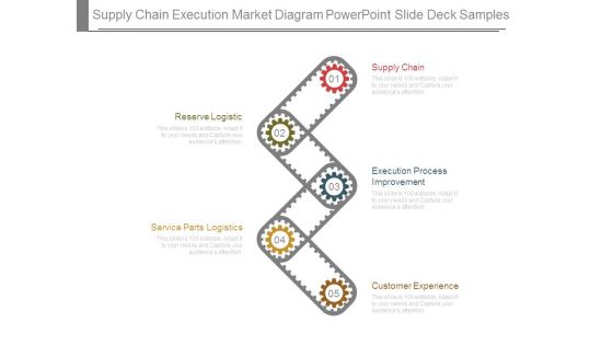Supply Chain Execution Market Diagram Powerpoint Slide Deck Samples