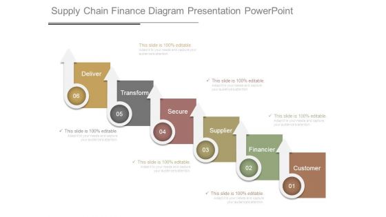 Supply Chain Finance Diagram Presentation Powerpoint