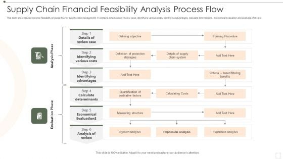 Supply Chain Financial Feasibility Analysis Process Flow Ppt Slides Graphics PDF