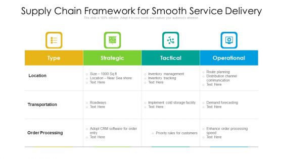 Supply Chain Framework For Smooth Service Delivery Ppt PowerPoint Presentation File Icons PDF