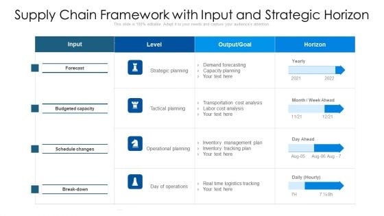 Supply Chain Framework With Input And Strategic Horizon Ppt PowerPoint Presentation File Slides PDF