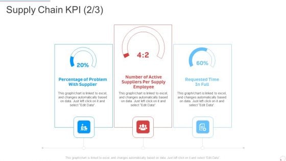 Supply Chain KPI Manufacturing Control Ppt Styles Elements PDF