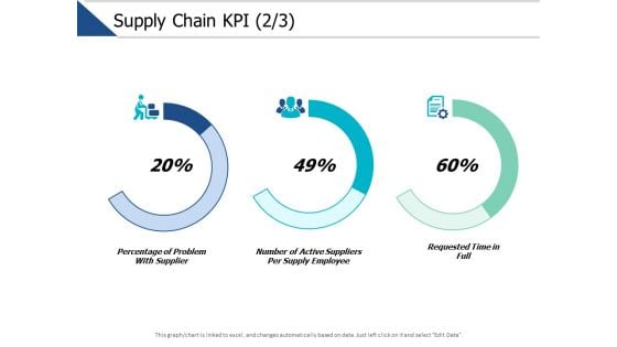 Supply Chain Kpi Management Ppt PowerPoint Presentation Gallery Portrait