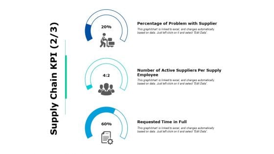 Supply Chain Kpi Ppt PowerPoint Presentation Icon Brochure