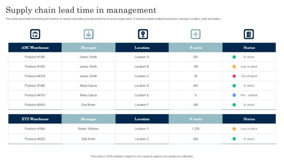 Supply Chain Lead Time In Management Microsoft PDF Supply Chain Lead Time In Management Microsoft PDF