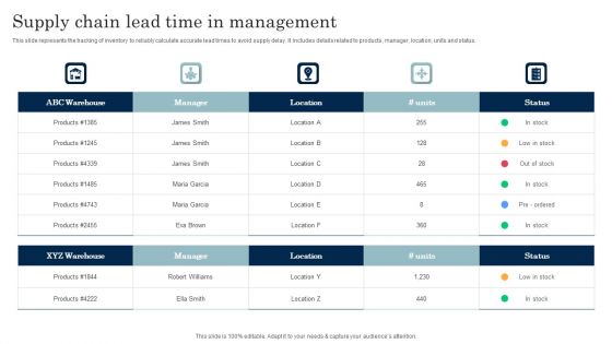 Supply Chain Lead Time In Management Microsoft PDF