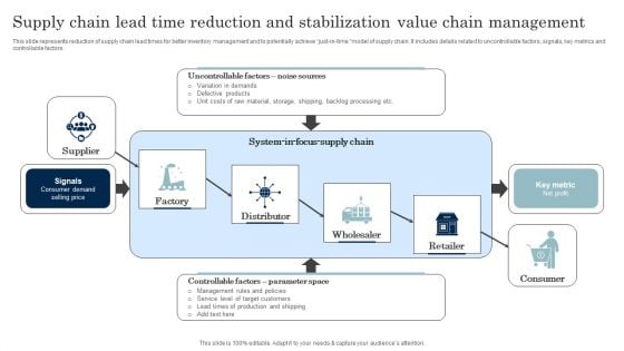 Supply Chain Lead Time Reduction And Stabilization Value Chain Management Introduction PDF